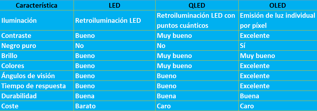 Diferencia paneles de televisor